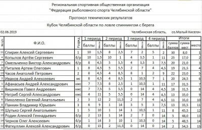 Протокол КЧО 2019 спин берег.jpg